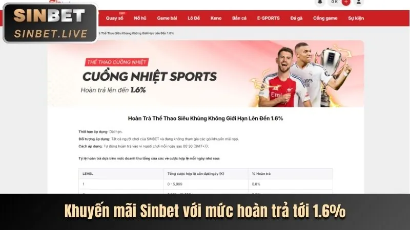 Hoàn trả hàng ngày 87win